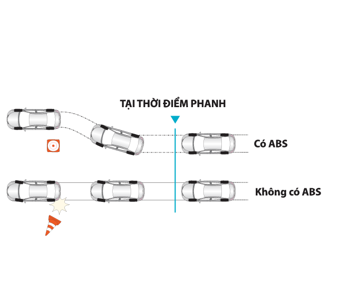Hệ thống chống bó cứng phanh (ABS)