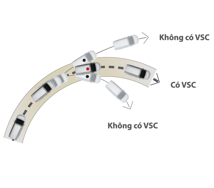Hệ thống cân bằng điện tử (VSC)